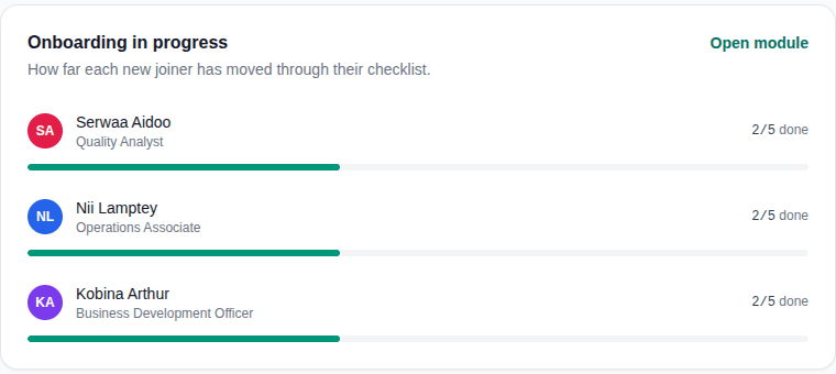 VeloxaHR Home: active employees, onboarding progress, people out today and upcoming dates